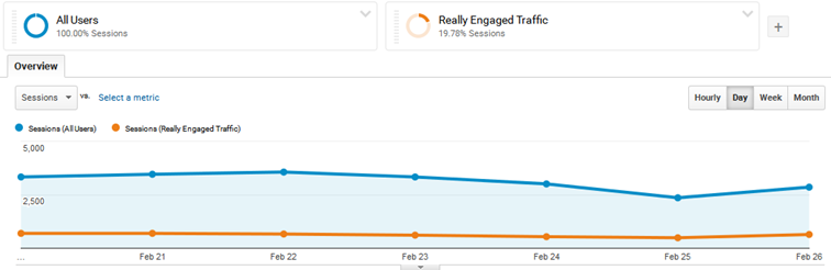 Usando un segmento en Google Analytics